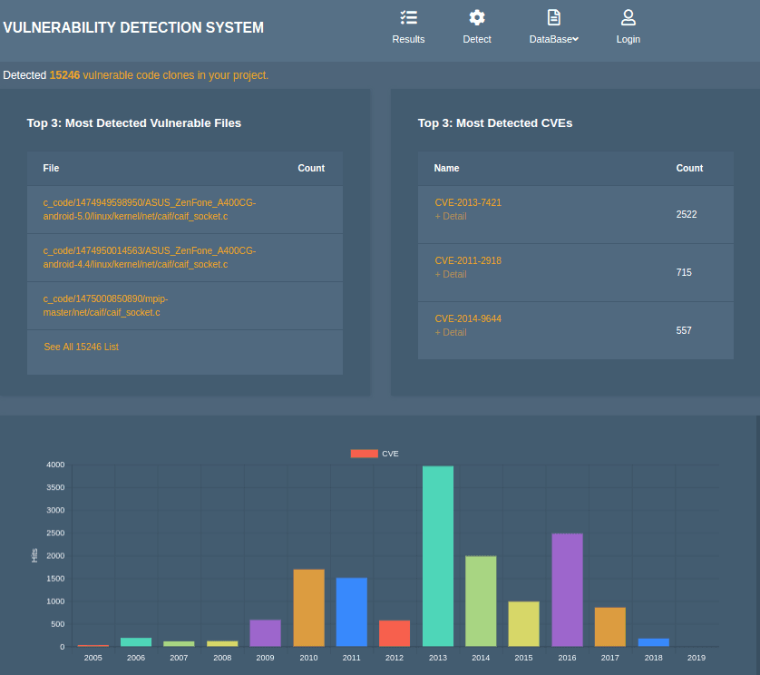 Type-3 & Type-4 Code Clone Analysis Dashboard