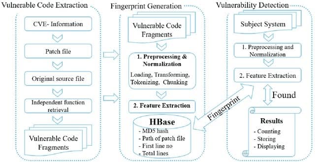 Automated Test Data Generation for the ARC System research visual